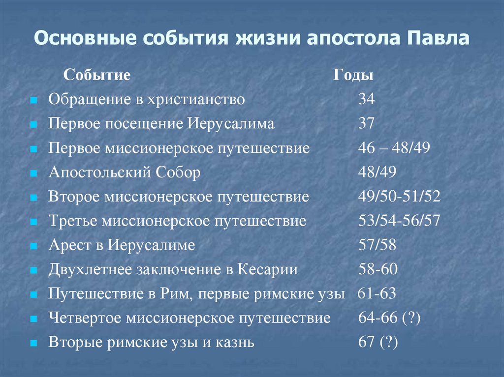 Основные события жизни апостола Павла
