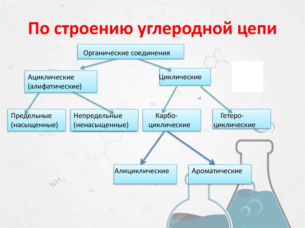 По строению углеродной цепи