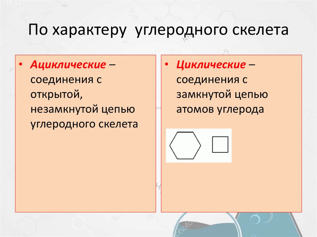 По характеру углеродного скелета
