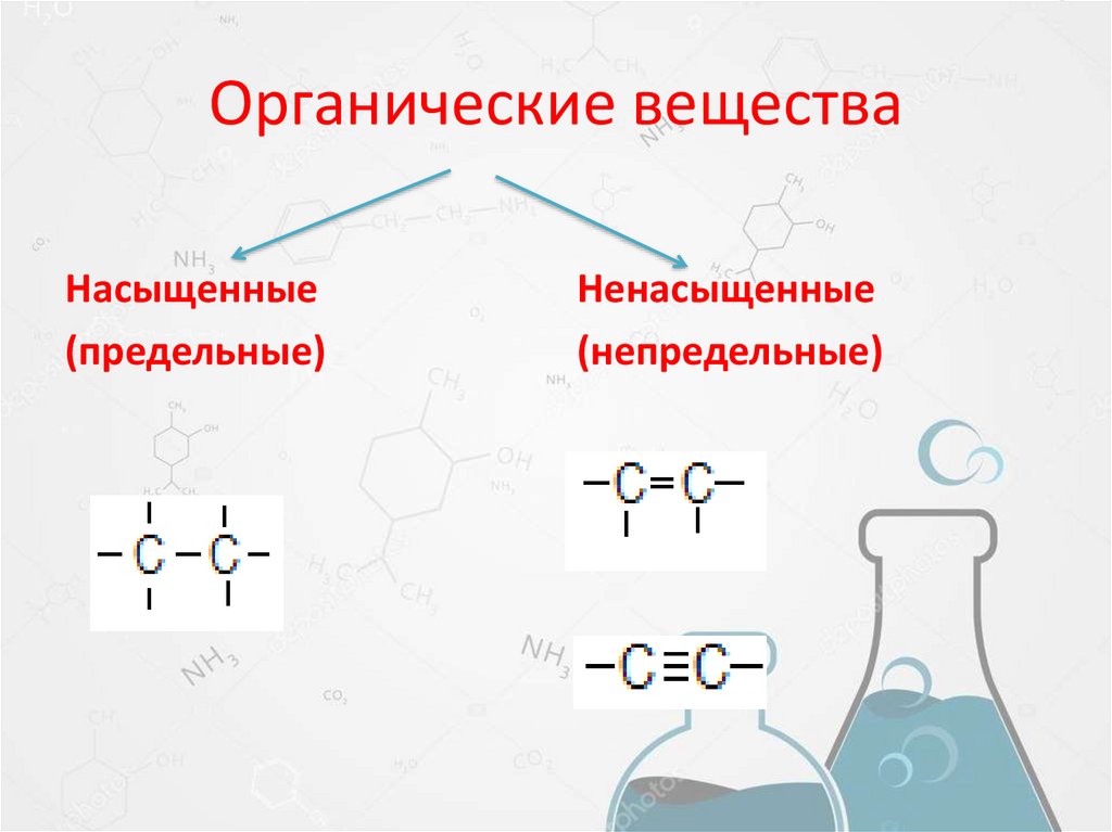 Органические вещества