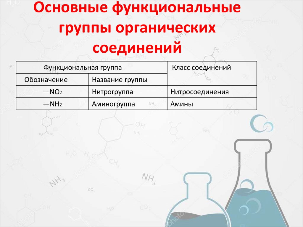 Основные функциональные группы органических соединений