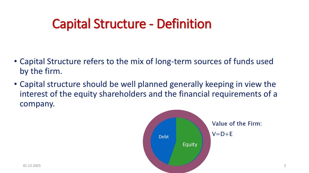 Capital Structure - Definition