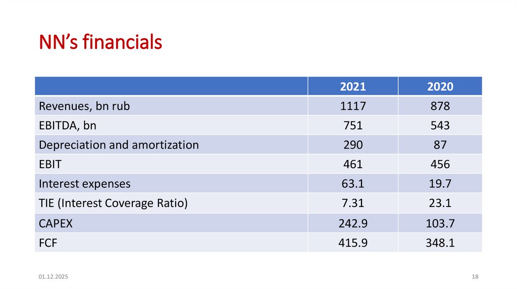 NN’s financials