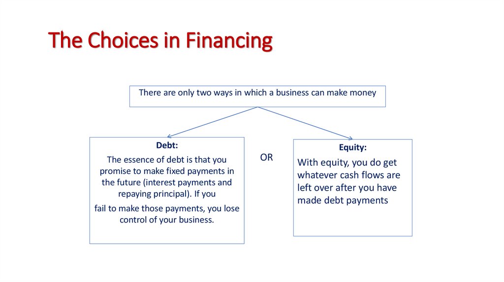 The Choices in Financing