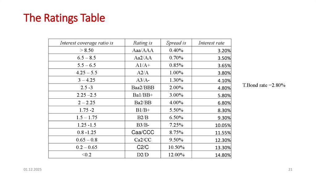 The Ratings Table