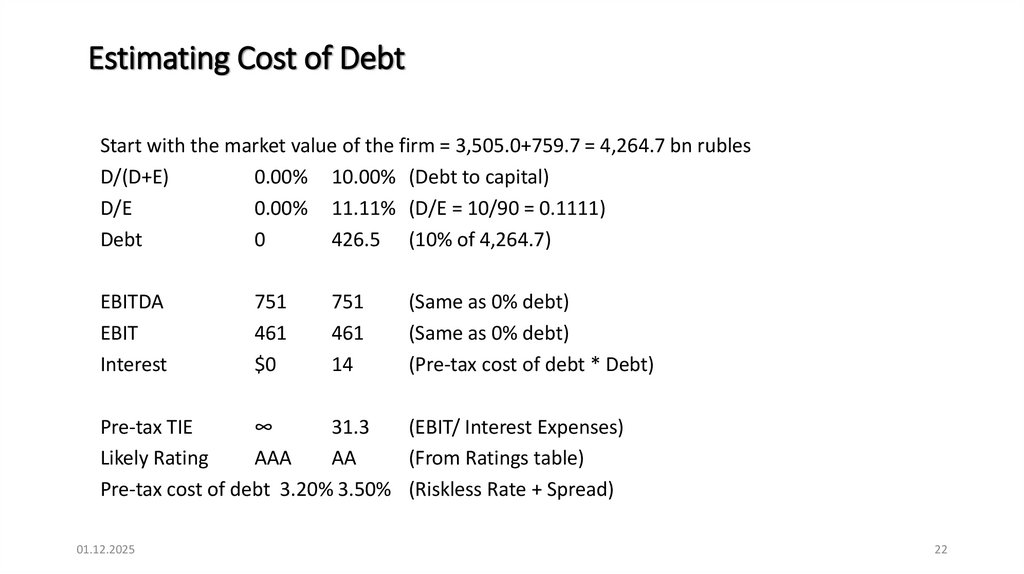 Estimating Cost of Debt