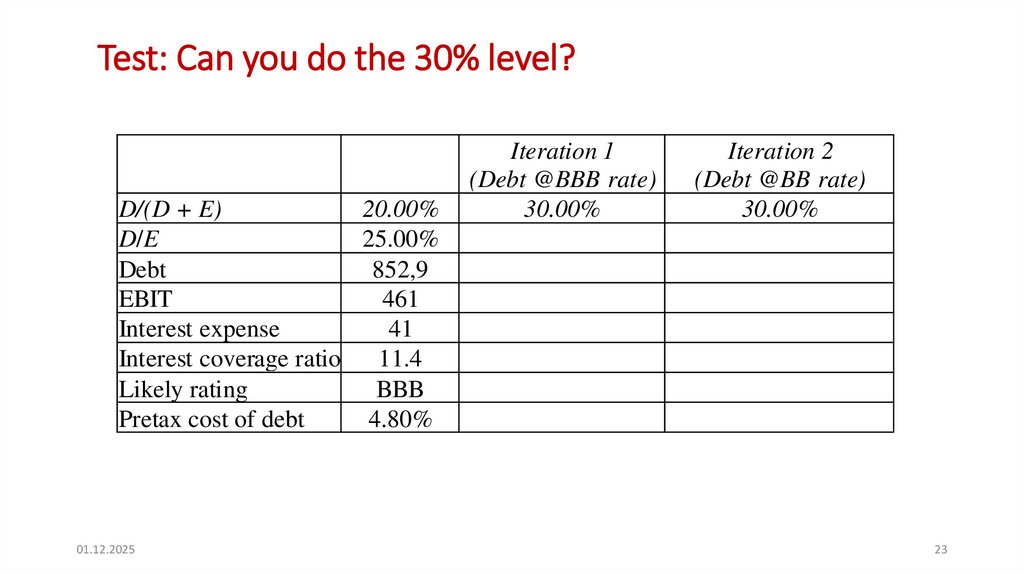 Test: Can you do the 30% level?