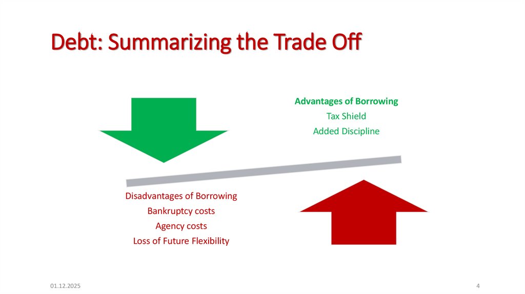 Debt: Summarizing the Trade Off