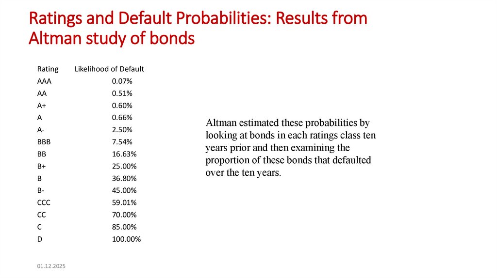 Ratings and Default Probabilities: Results from Altman study of bonds