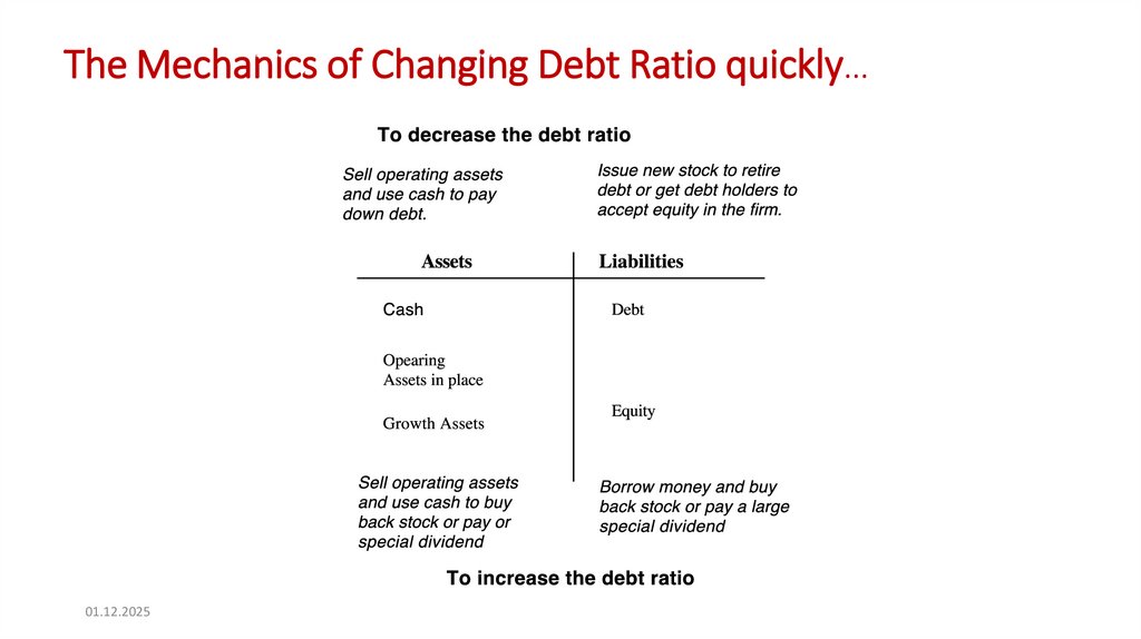 The Mechanics of Changing Debt Ratio quickly…