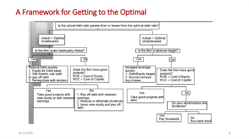 A Framework for Getting to the Optimal