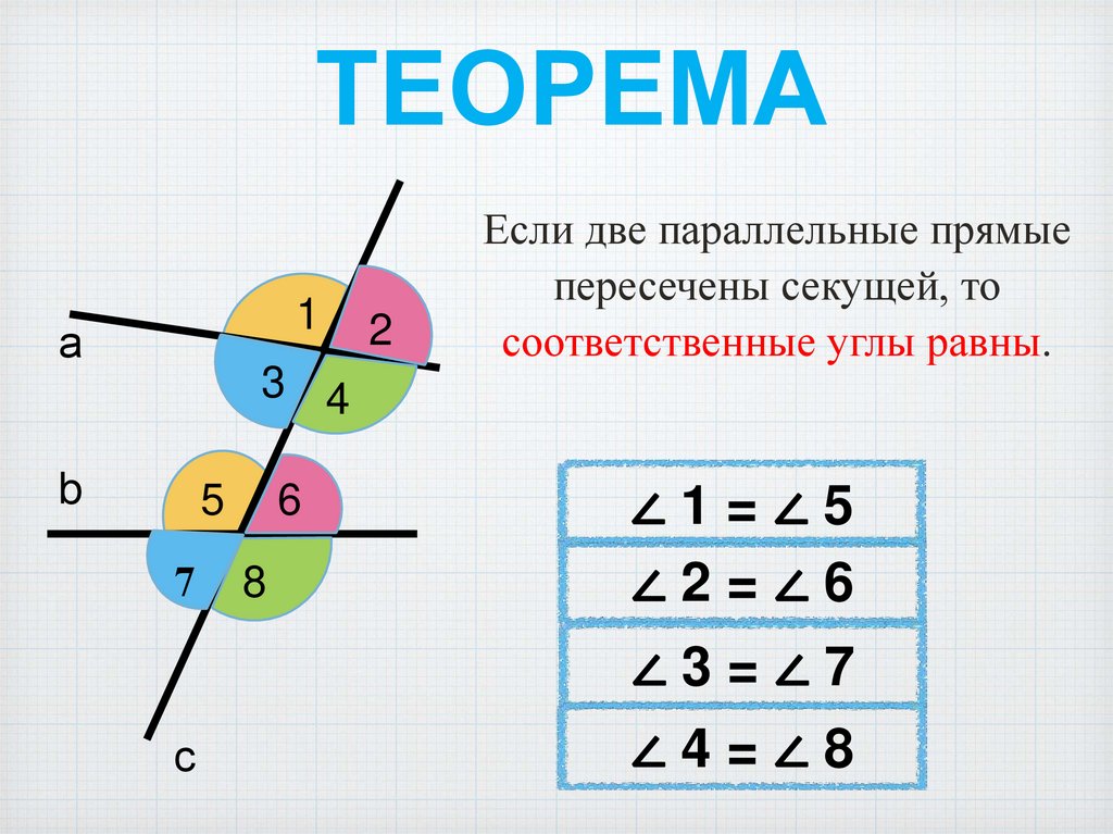 ТЕОРЕМА