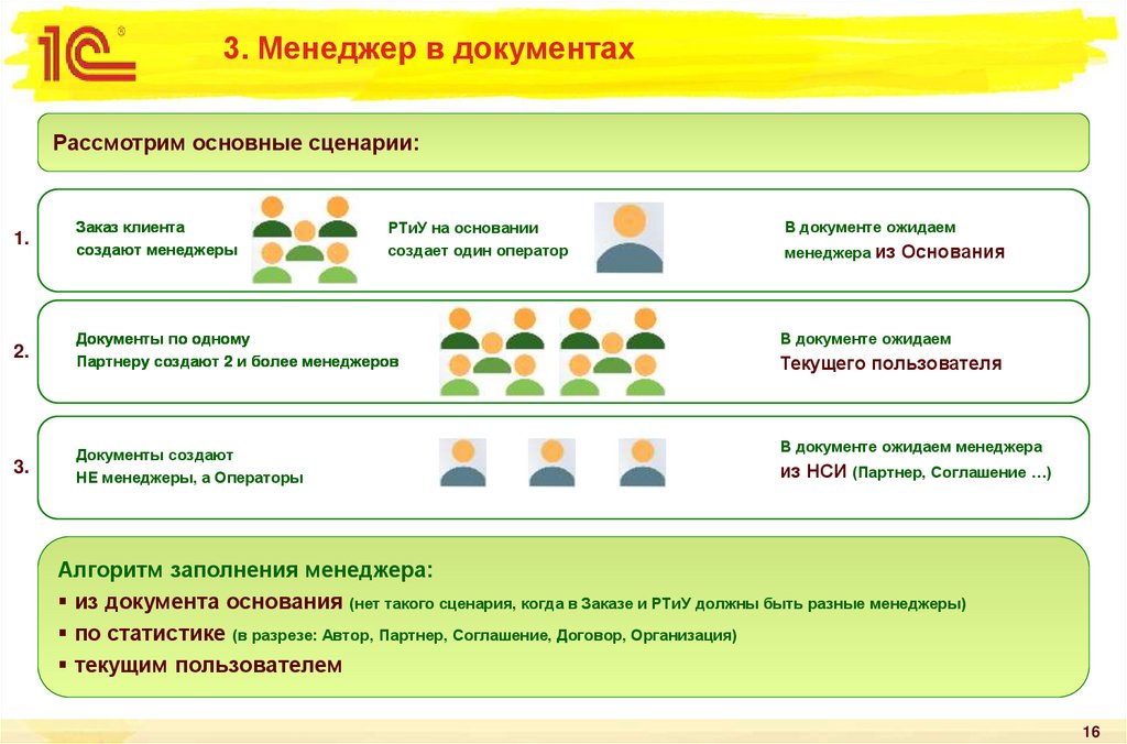 3. Менеджер в документах