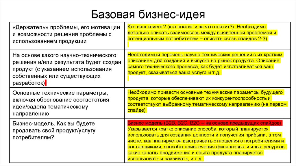 Базовая бизнес-идея