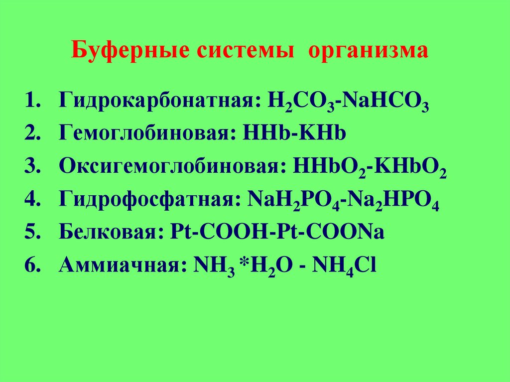 Буферные системы организма