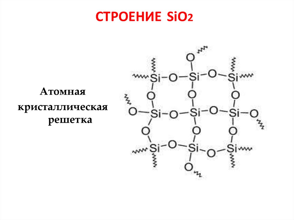 СТРОЕНИЕ SiO2
