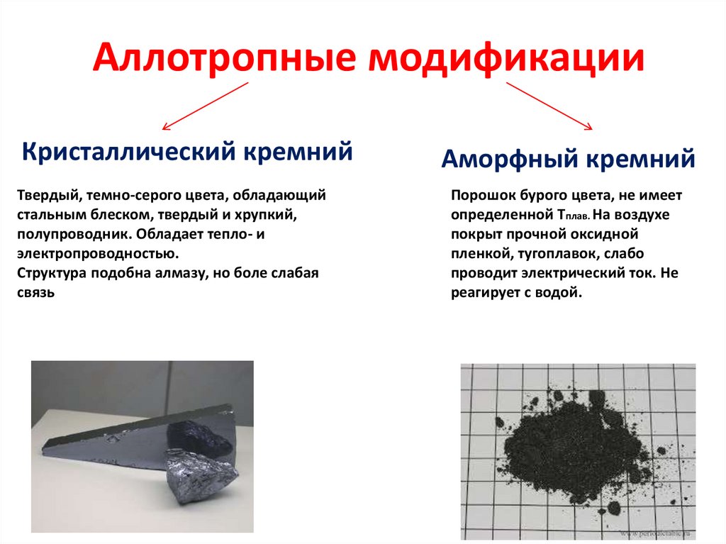 Аллотропные модификации