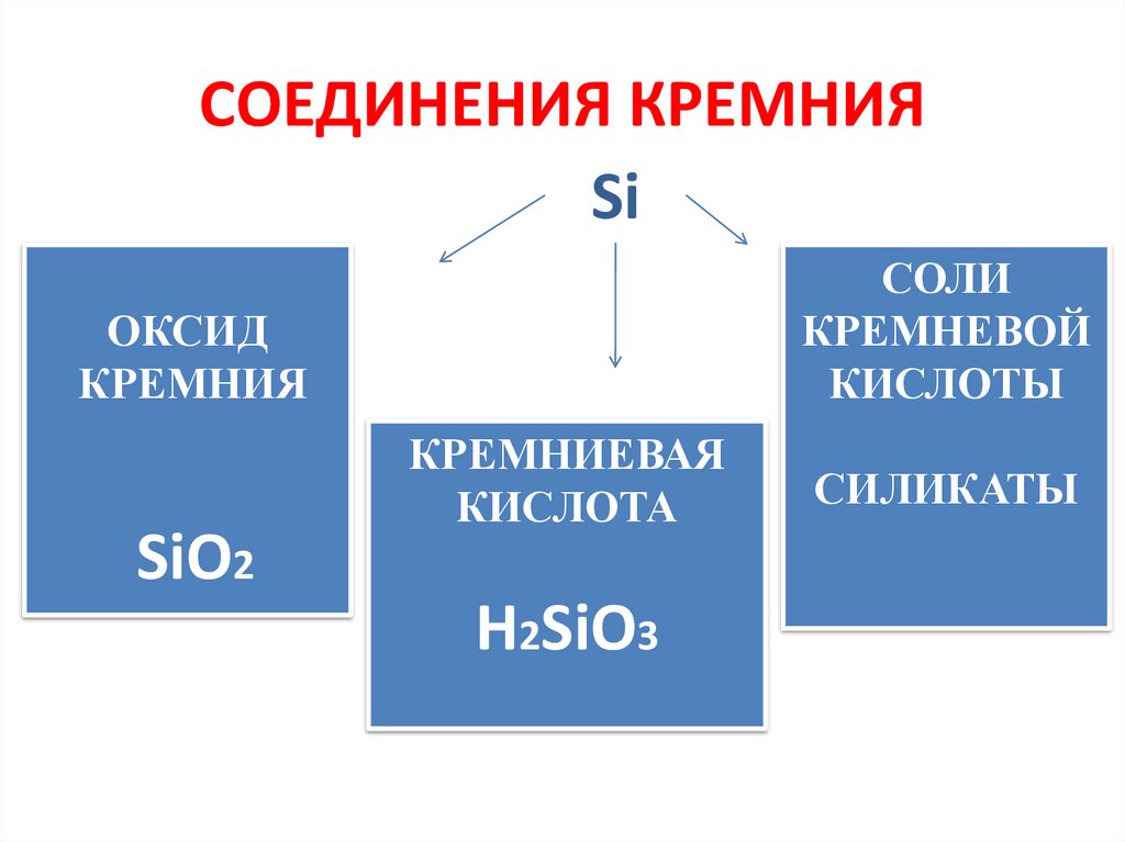 СОЕДИНЕНИЯ КРЕМНИЯ