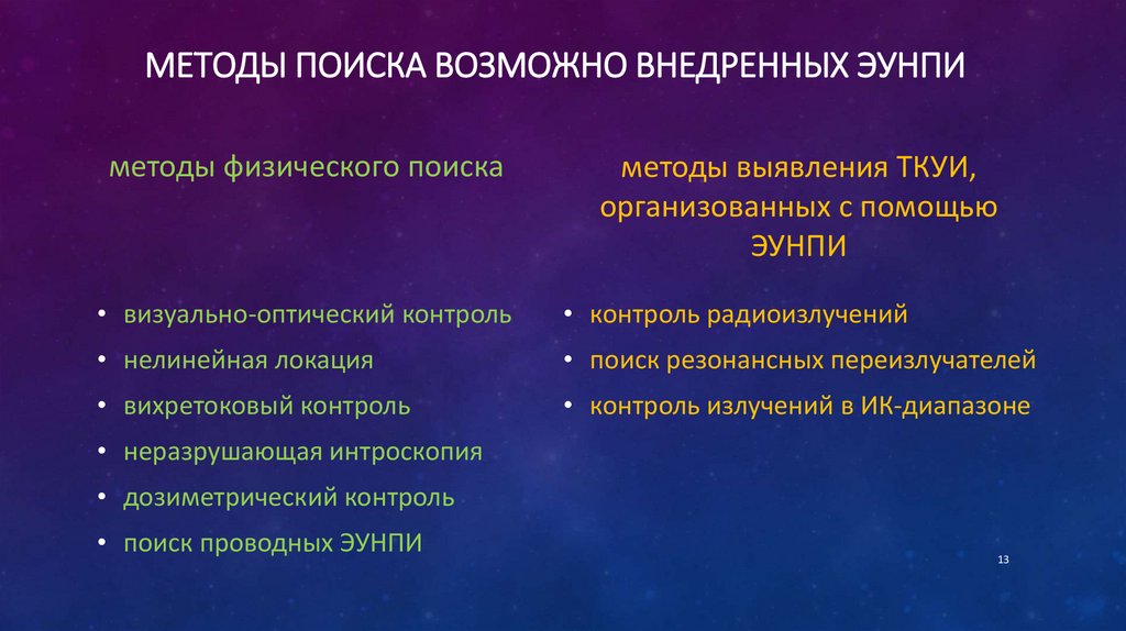 методы поиска возможно внедренных ЭУНПИ