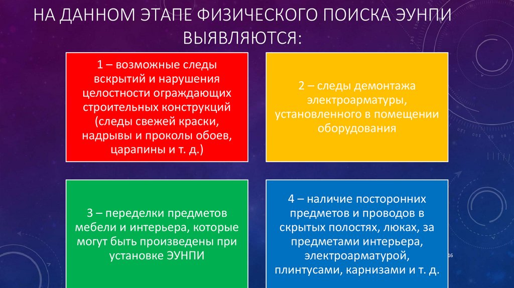 На данном этапе Физического поиска ЭУНПИ выявляются: