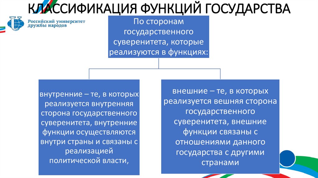КЛАССИФИКАЦИЯ ФУНКЦИЙ ГОСУДАРСТВА