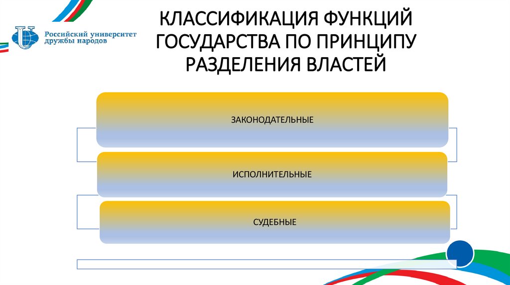 КЛАССИФИКАЦИЯ ФУНКЦИЙ ГОСУДАРСТВА ПО ПРИНЦИПУ РАЗДЕЛЕНИЯ ВЛАСТЕЙ