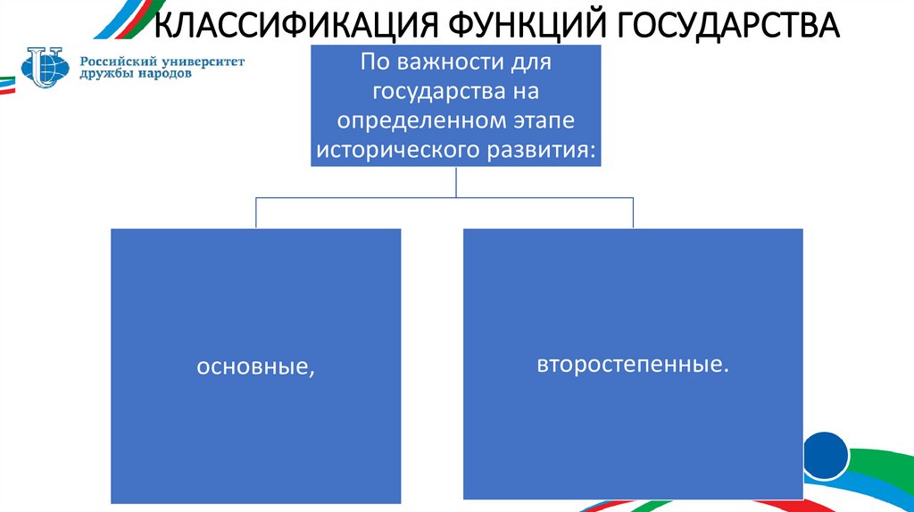 КЛАССИФИКАЦИЯ ФУНКЦИЙ ГОСУДАРСТВА
