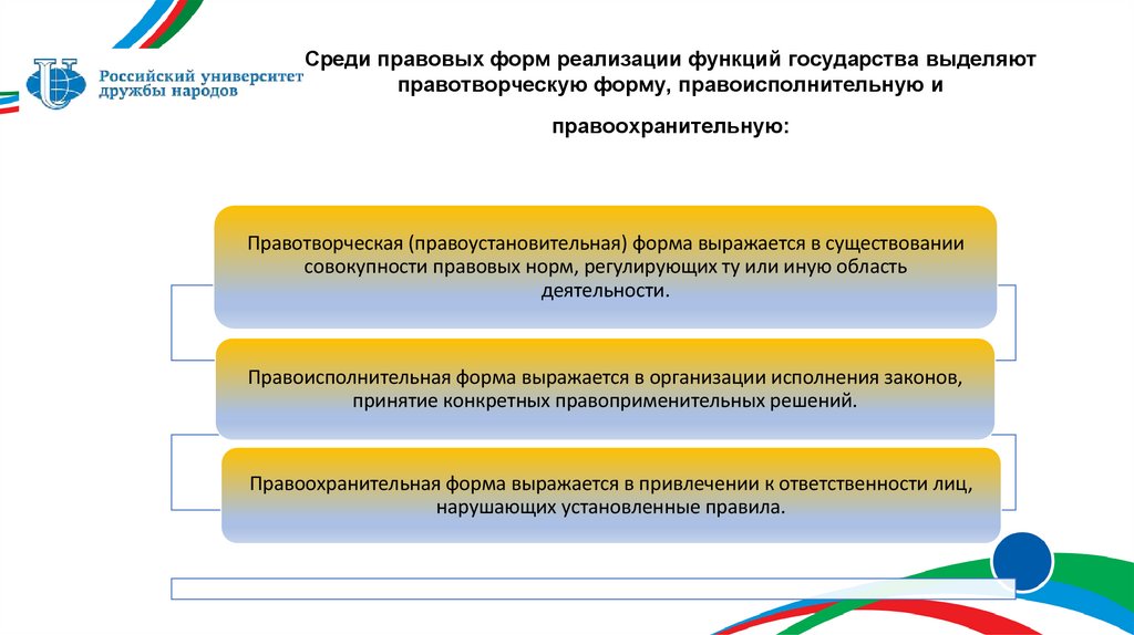 Среди правовых форм реализации функций государства выделяют правотворческую форму, правоисполнительную и правоохранительную: