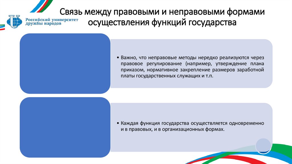 Связь между правовыми и неправовыми формами осуществления функций государства