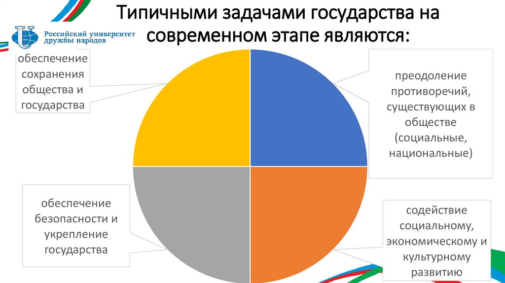 Типичными задачами государства на современном этапе являются: