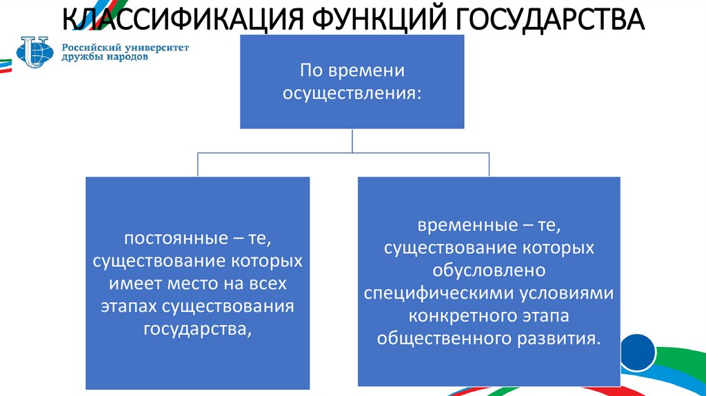 КЛАССИФИКАЦИЯ ФУНКЦИЙ ГОСУДАРСТВА