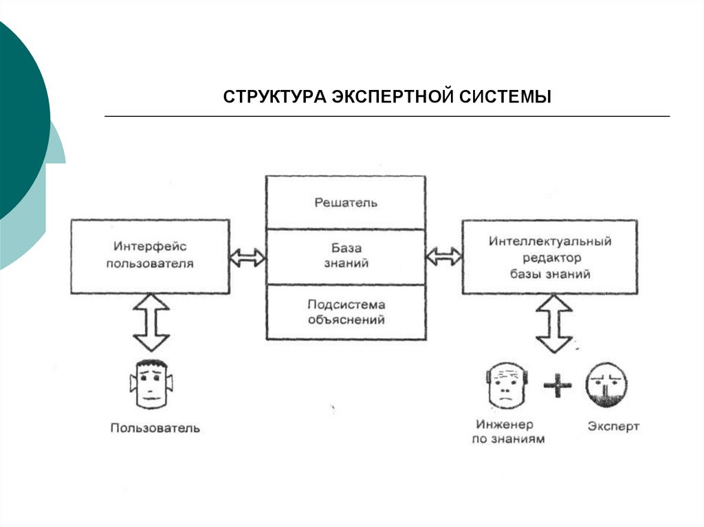 СТРУКТУРА ЭКСПЕРТНОЙ СИСТЕМЫ