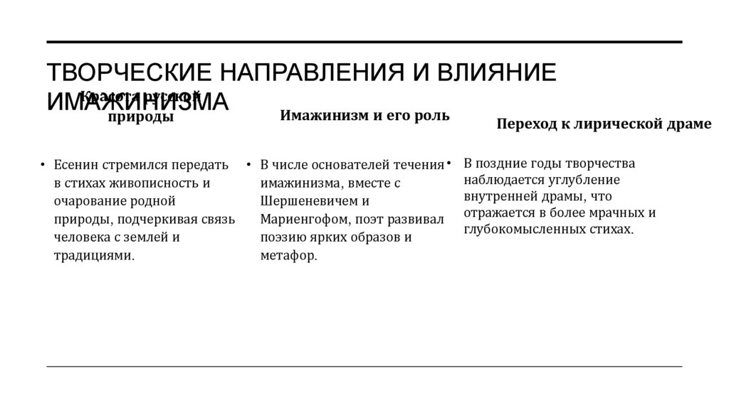 Творческие направления и влияние имажинизма