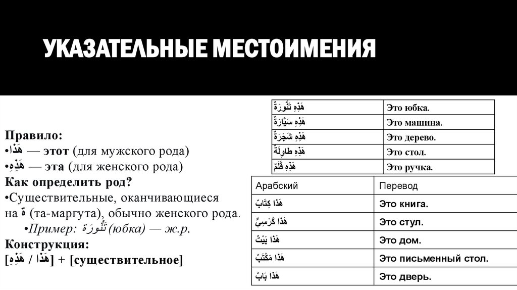 указательные местоимения