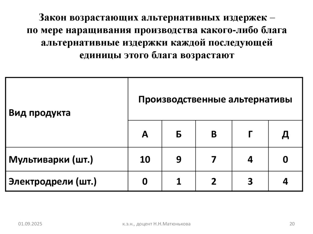 Закон возрастающих альтернативных издержек – по мере наращивания производства какого-либо блага альтернативные издержки каждой