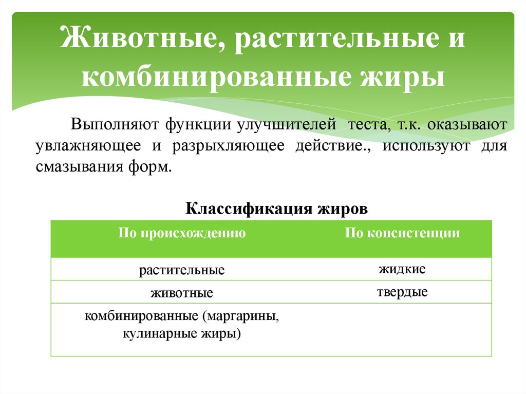 Животные, растительные и комбинированные жиры