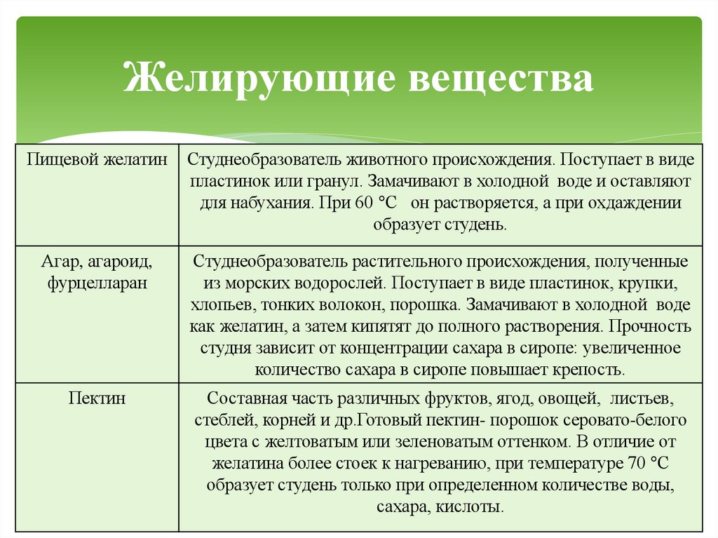 Желирующие вещества