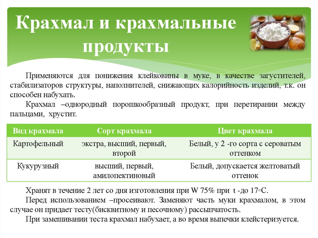 Крахмал и крахмальные продукты