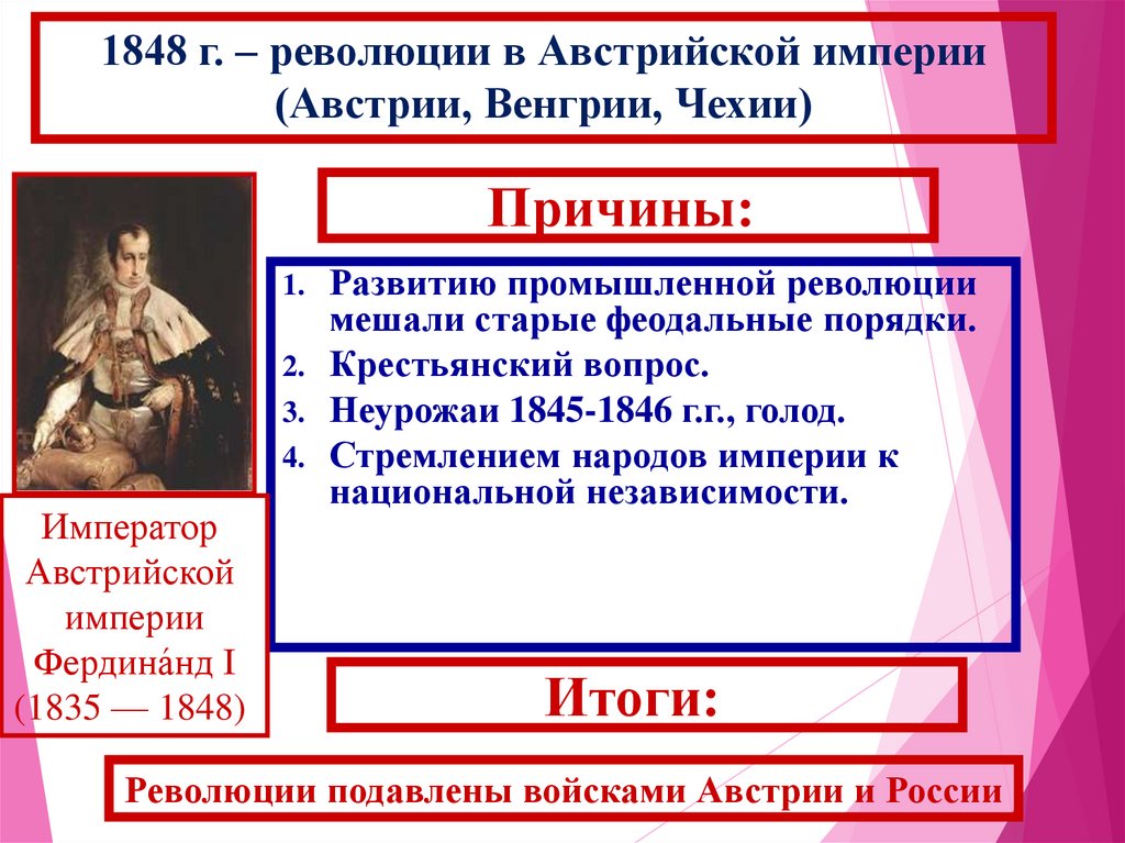 1848 г. – революции в Австрийской империи (Австрии, Венгрии, Чехии)