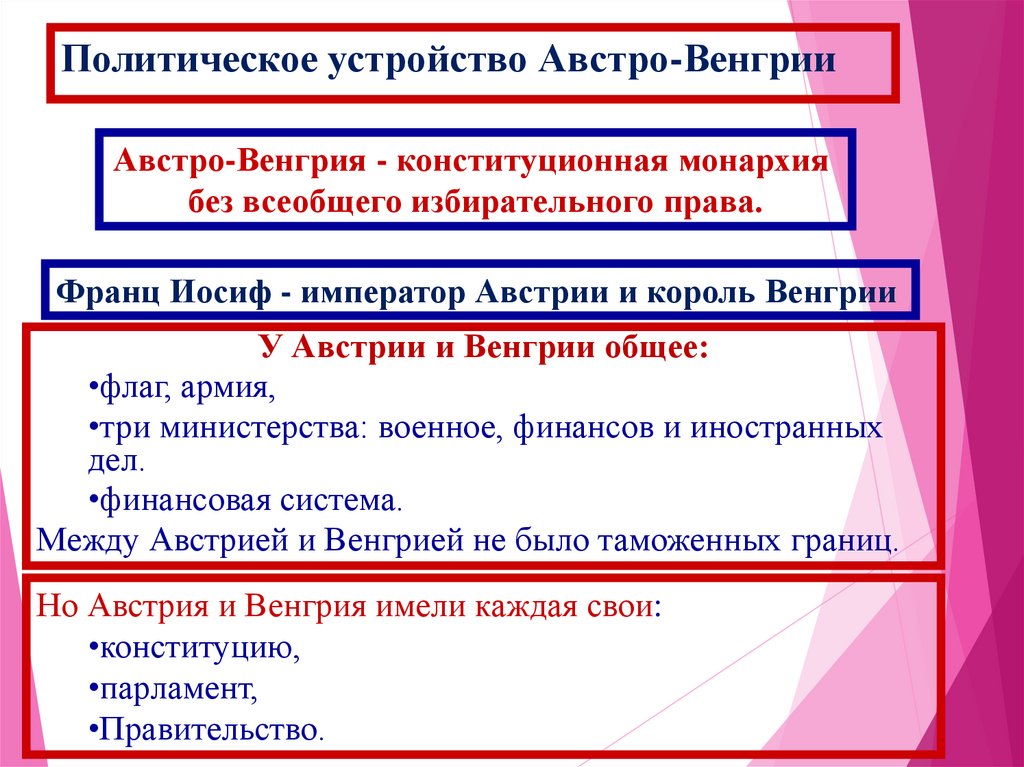 Политическое устройство Австро-Венгрии
