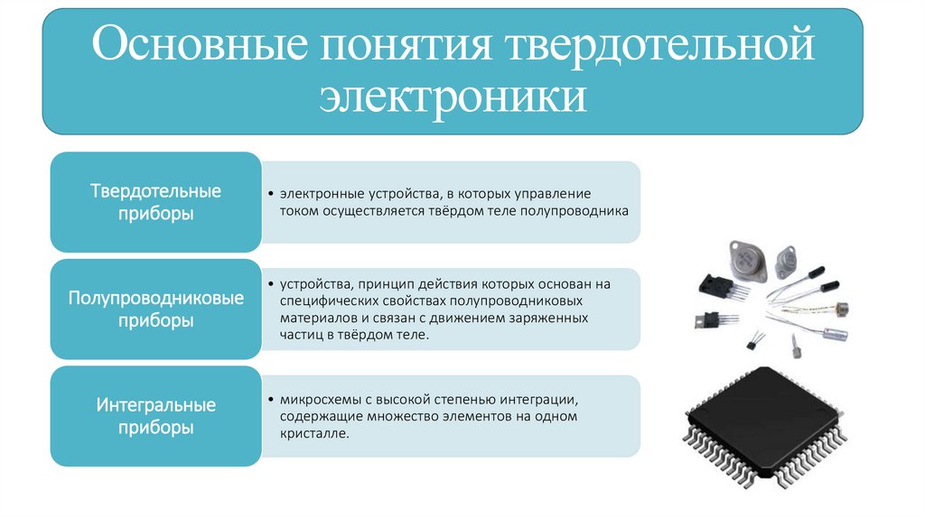 Основные понятия твердотельной электроники