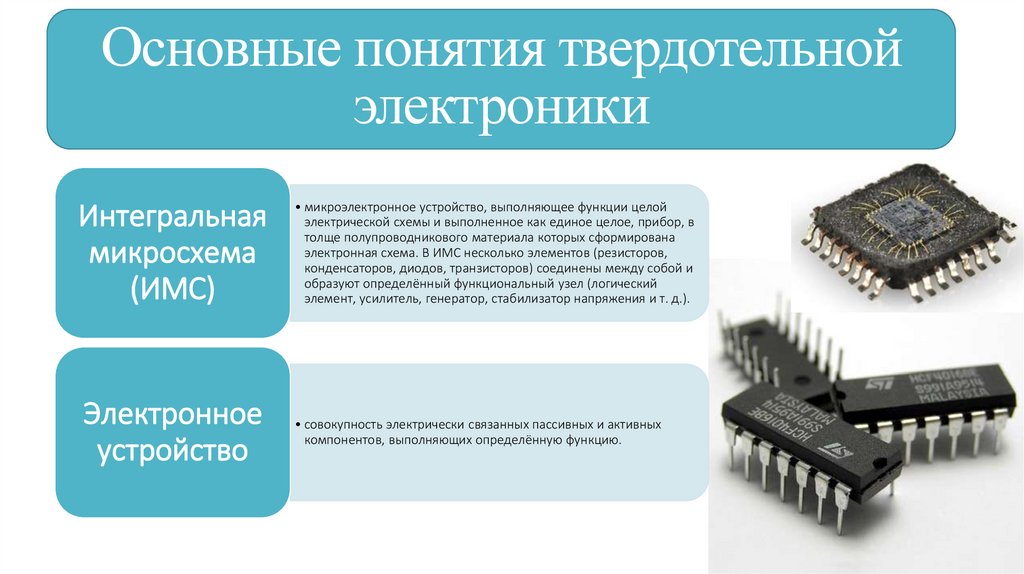 Основные понятия твердотельной электроники