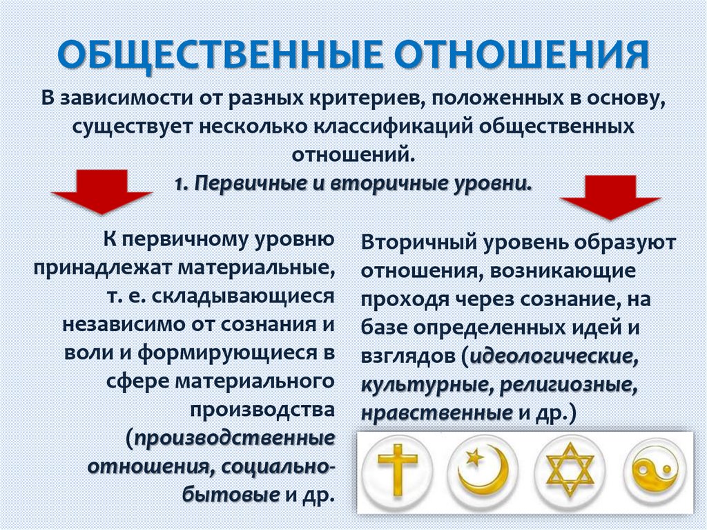 ОБЩЕСТВЕННЫЕ ОТНОШЕНИЯ