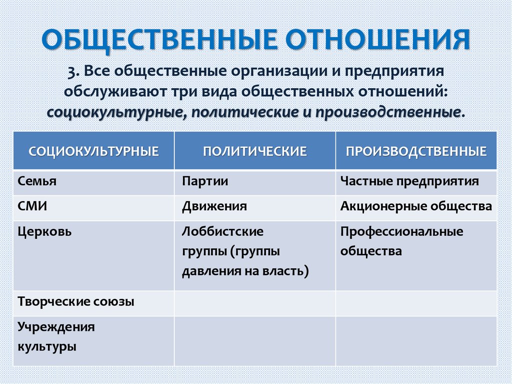 ОБЩЕСТВЕННЫЕ ОТНОШЕНИЯ