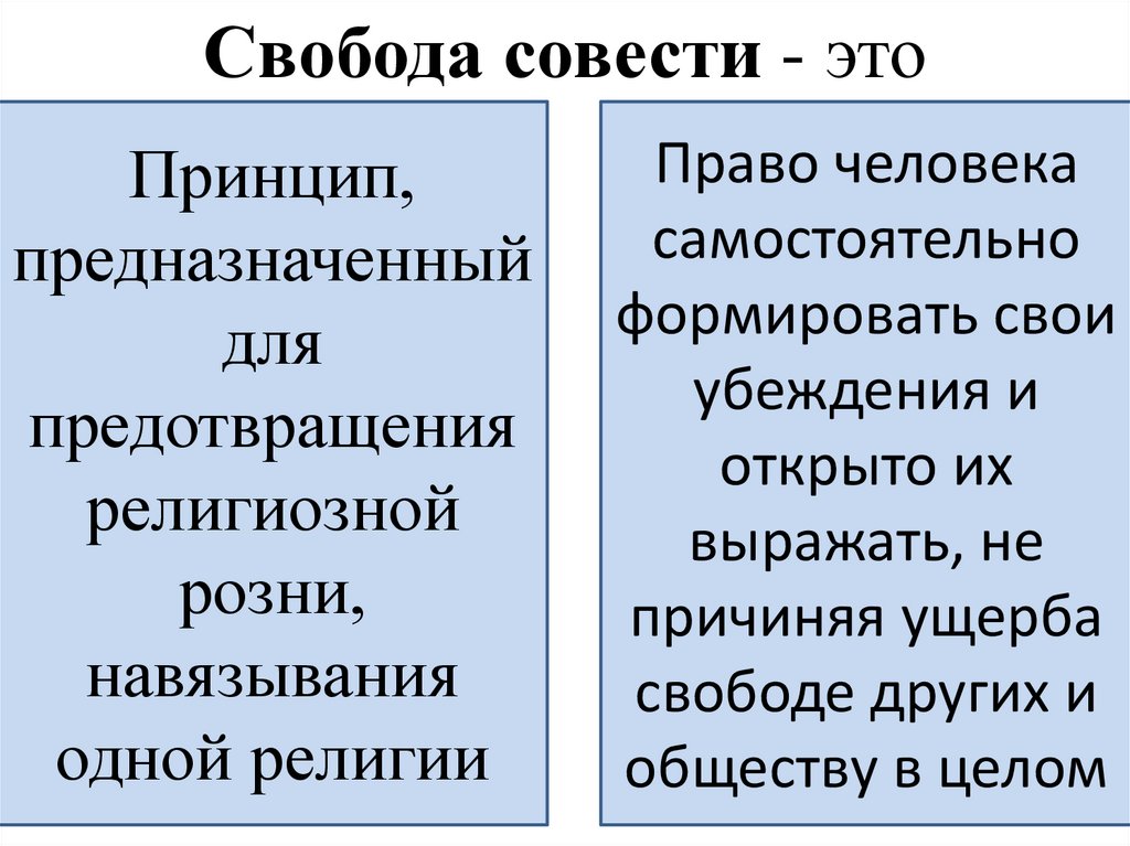 Свобода совести - это