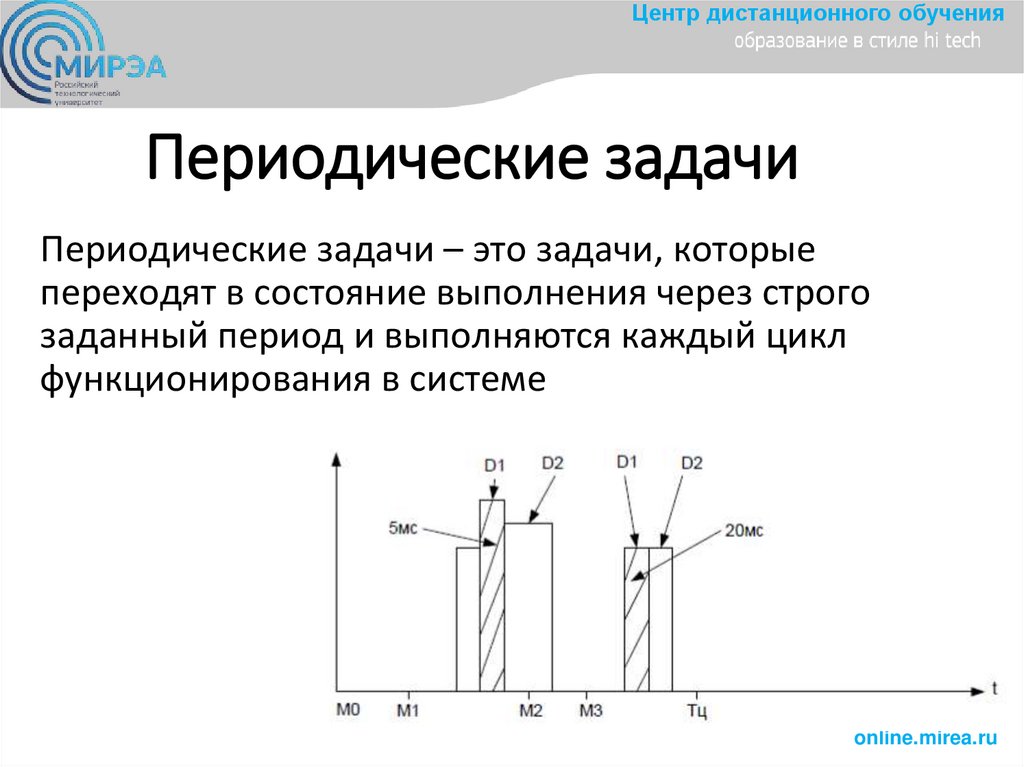 Периoдические задачи