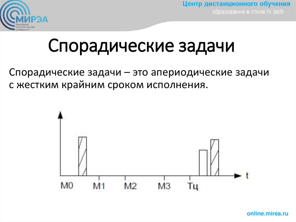 Спoрадические задачи