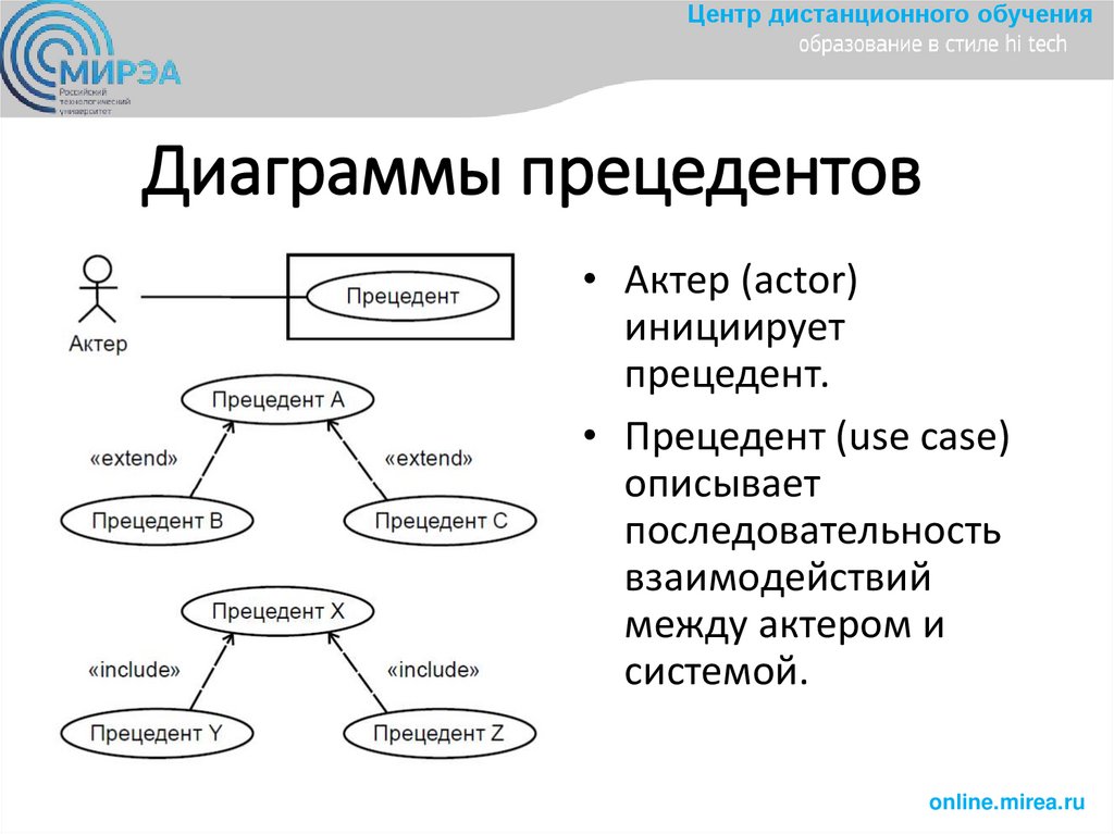 Оснoвные пoнятия прoектирoвания