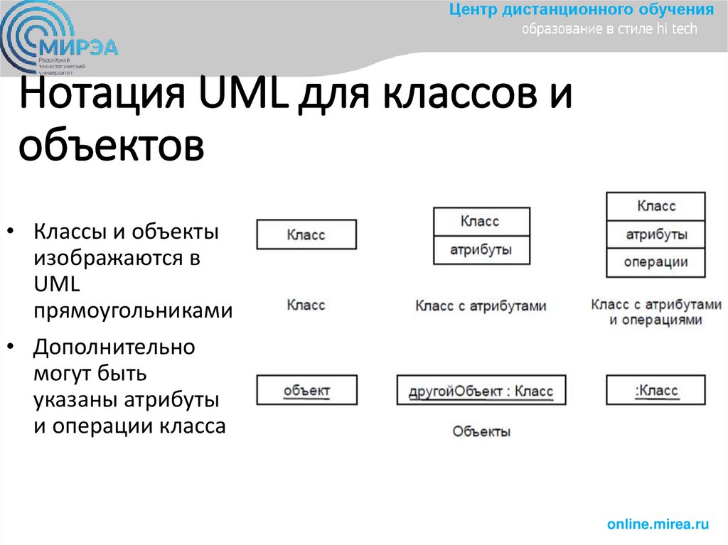 Виды диаграмм в нотации UML