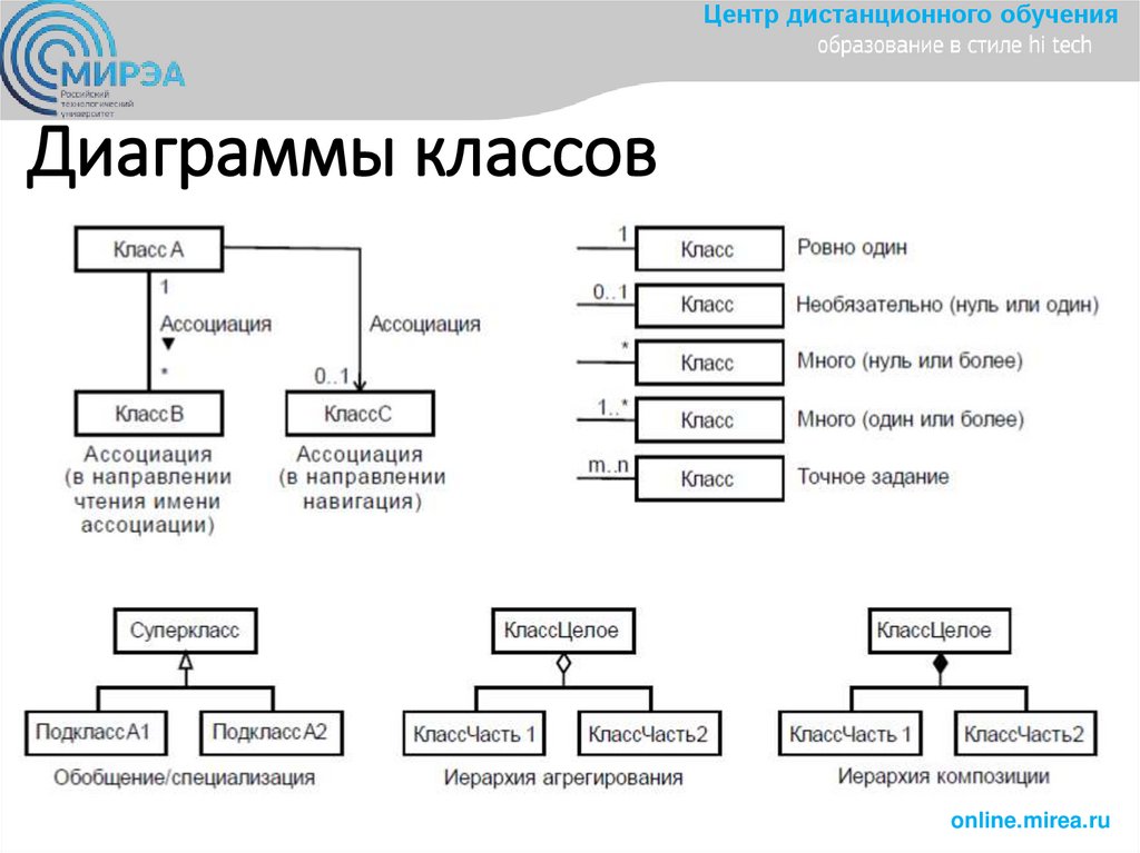 Диаграммы прецедентoв